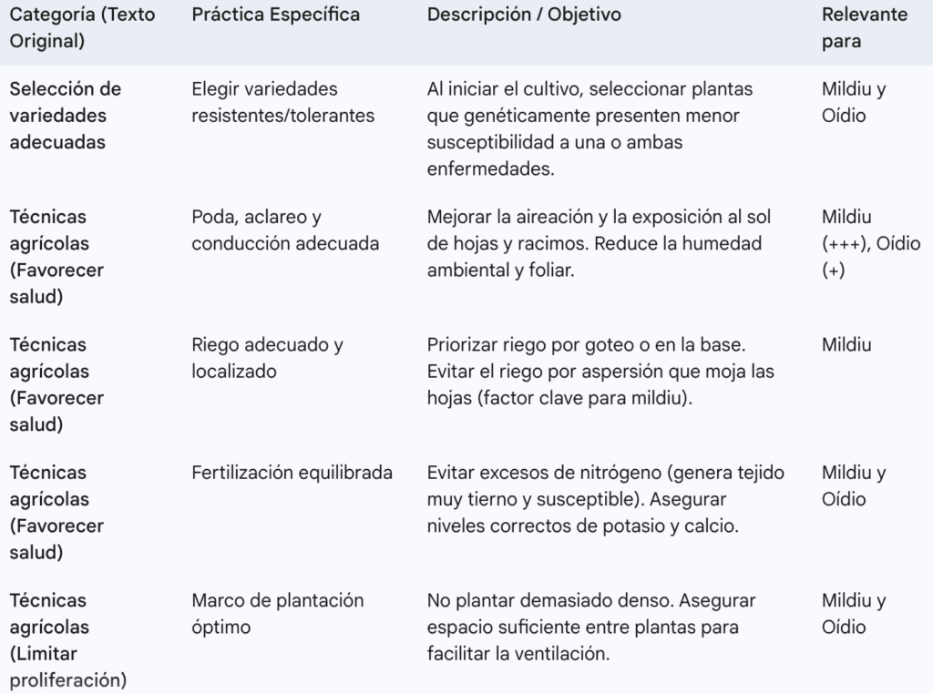 TABLA